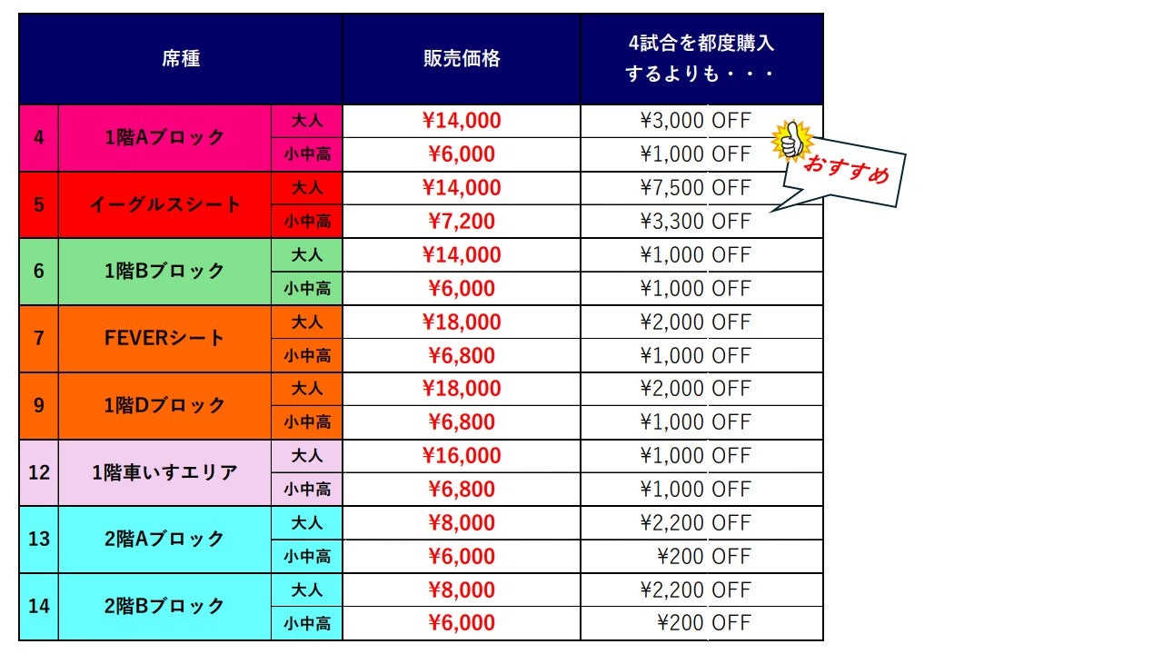 海外チケット ロール 39種類 まとめ売り 海外のチケットみたい！おしゃれなロールシール
